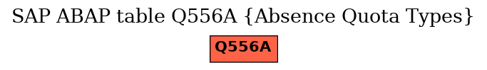 E-R Diagram for table Q556A (Absence Quota Types)