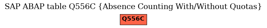 E-R Diagram for table Q556C (Absence Counting With/Without Quotas)