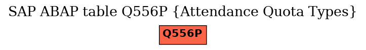 E-R Diagram for table Q556P (Attendance Quota Types)