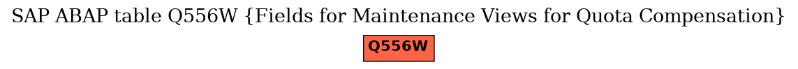 E-R Diagram for table Q556W (Fields for Maintenance Views for Quota Compensation)