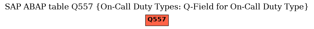 E-R Diagram for table Q557 (On-Call Duty Types: Q-Field for On-Call Duty Type)