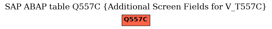 E-R Diagram for table Q557C (Additional Screen Fields for V_T557C)