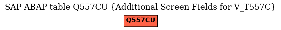 E-R Diagram for table Q557CU (Additional Screen Fields for V_T557C)