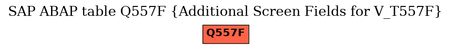 E-R Diagram for table Q557F (Additional Screen Fields for V_T557F)