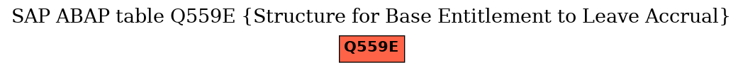 E-R Diagram for table Q559E (Structure for Base Entitlement to Leave Accrual)