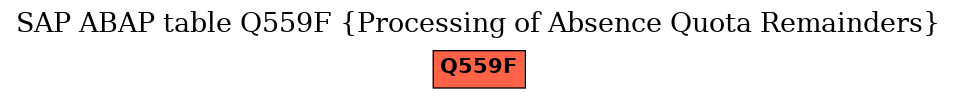 E-R Diagram for table Q559F (Processing of Absence Quota Remainders)