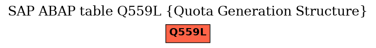 E-R Diagram for table Q559L (Quota Generation Structure)