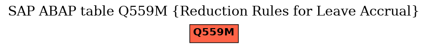 E-R Diagram for table Q559M (Reduction Rules for Leave Accrual)