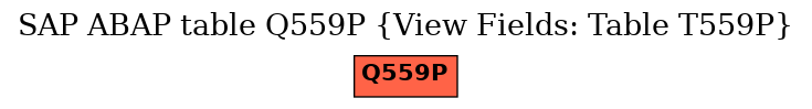 E-R Diagram for table Q559P (View Fields: Table T559P)