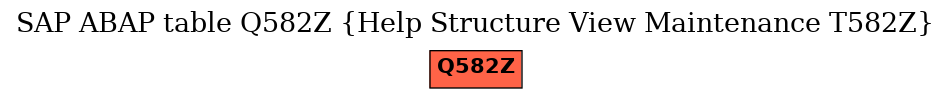 E-R Diagram for table Q582Z (Help Structure View Maintenance T582Z)