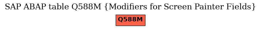 E-R Diagram for table Q588M (Modifiers for Screen Painter Fields)