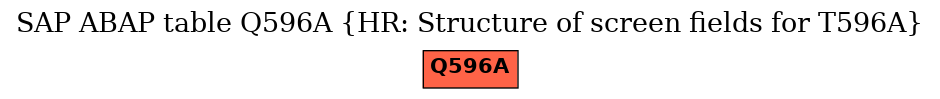 E-R Diagram for table Q596A (HR: Structure of screen fields for T596A)