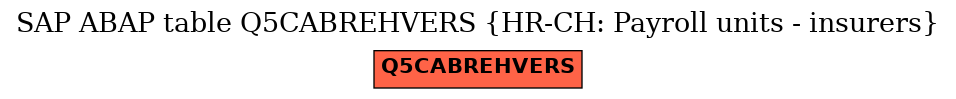 E-R Diagram for table Q5CABREHVERS (HR-CH: Payroll units - insurers)