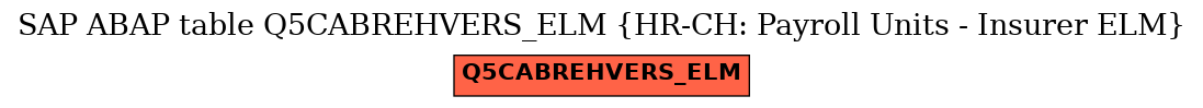 E-R Diagram for table Q5CABREHVERS_ELM (HR-CH: Payroll Units - Insurer ELM)