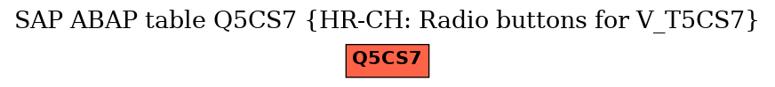 E-R Diagram for table Q5CS7 (HR-CH: Radio buttons for V_T5CS7)
