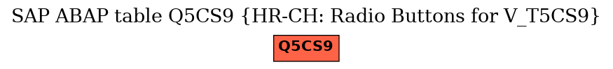 E-R Diagram for table Q5CS9 (HR-CH: Radio Buttons for V_T5CS9)
