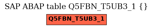 E-R Diagram for table Q5FBN_T5UB3_1 ()