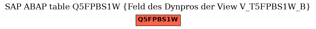 E-R Diagram for table Q5FPBS1W (Feld des Dynpros der View V_T5FPBS1W_B)