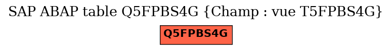 E-R Diagram for table Q5FPBS4G (Champ : vue T5FPBS4G)