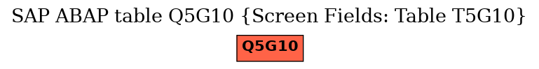 E-R Diagram for table Q5G10 (Screen Fields: Table T5G10)