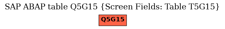 E-R Diagram for table Q5G15 (Screen Fields: Table T5G15)