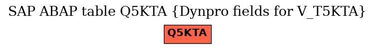 E-R Diagram for table Q5KTA (Dynpro fields for V_T5KTA)