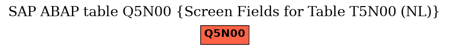 E-R Diagram for table Q5N00 (Screen Fields for Table T5N00 (NL))
