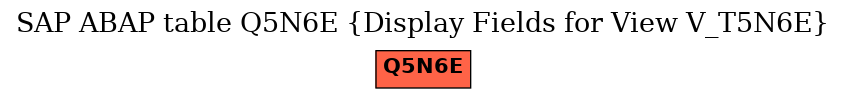 E-R Diagram for table Q5N6E (Display Fields for View V_T5N6E)