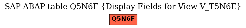 E-R Diagram for table Q5N6F (Display Fields for View V_T5N6E)