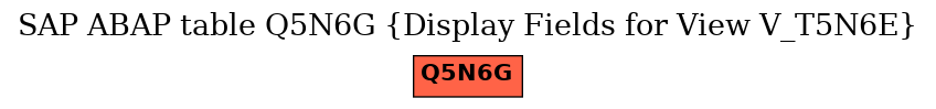 E-R Diagram for table Q5N6G (Display Fields for View V_T5N6E)