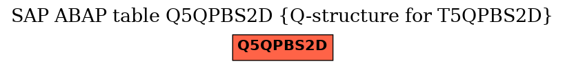E-R Diagram for table Q5QPBS2D (Q-structure for T5QPBS2D)