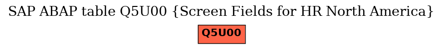 E-R Diagram for table Q5U00 (Screen Fields for HR North America)