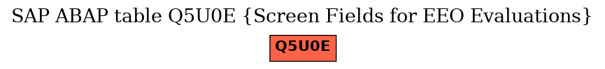 E-R Diagram for table Q5U0E (Screen Fields for EEO Evaluations)