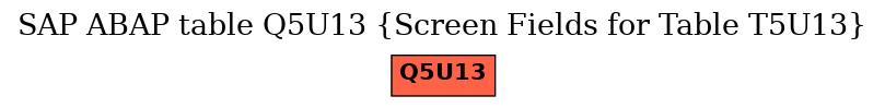 E-R Diagram for table Q5U13 (Screen Fields for Table T5U13)