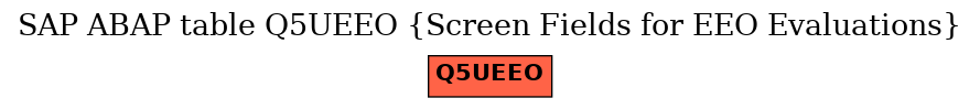 E-R Diagram for table Q5UEEO (Screen Fields for EEO Evaluations)