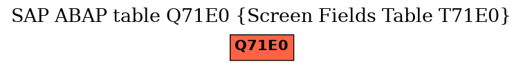 E-R Diagram for table Q71E0 (Screen Fields Table T71E0)