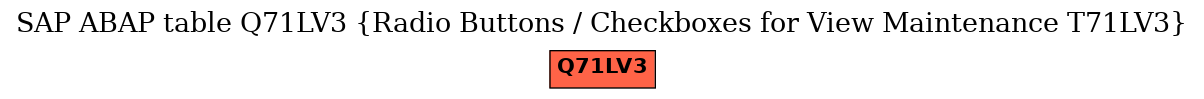 E-R Diagram for table Q71LV3 (Radio Buttons / Checkboxes for View Maintenance T71LV3)