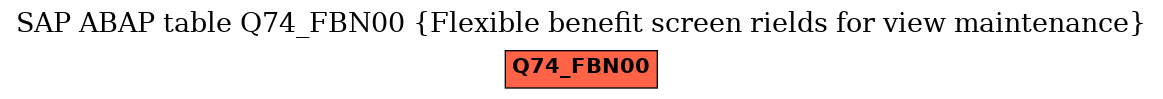 E-R Diagram for table Q74_FBN00 (Flexible benefit screen rields for view maintenance)