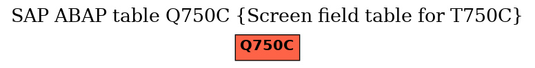 E-R Diagram for table Q750C (Screen field table for T750C)