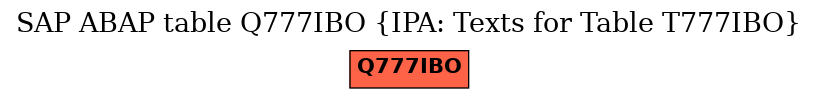 E-R Diagram for table Q777IBO (IPA: Texts for Table T777IBO)