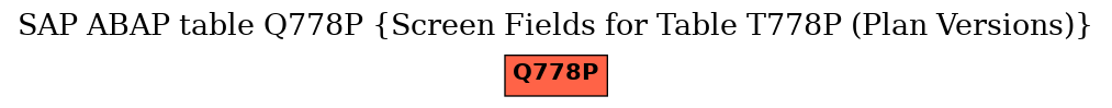 E-R Diagram for table Q778P (Screen Fields for Table T778P (Plan Versions))