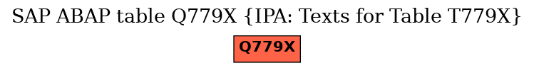 E-R Diagram for table Q779X (IPA: Texts for Table T779X)