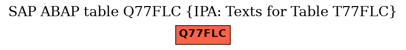 E-R Diagram for table Q77FLC (IPA: Texts for Table T77FLC)
