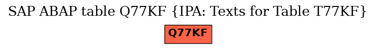 E-R Diagram for table Q77KF (IPA: Texts for Table T77KF)