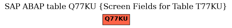 E-R Diagram for table Q77KU (Screen Fields for Table T77KU)