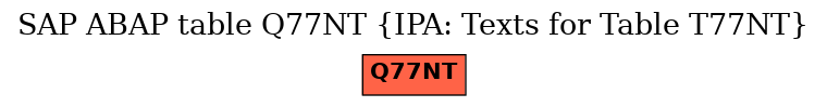 E-R Diagram for table Q77NT (IPA: Texts for Table T77NT)