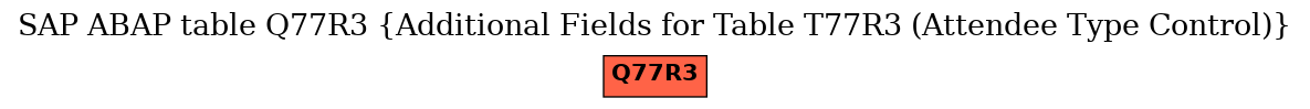 E-R Diagram for table Q77R3 (Additional Fields for Table T77R3 (Attendee Type Control))