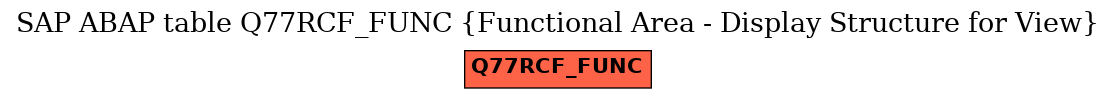 E-R Diagram for table Q77RCF_FUNC (Functional Area - Display Structure for View)