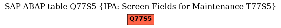 E-R Diagram for table Q77S5 (IPA: Screen Fields for Maintenance T77S5)