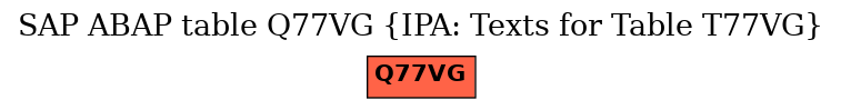 E-R Diagram for table Q77VG (IPA: Texts for Table T77VG)